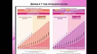 Бизнес план с компанией Avon  Работа Координатором онлайн