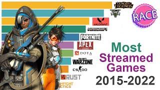 Most Watched Streamed Games 2015 - 2022