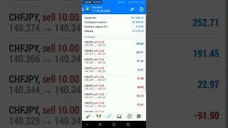 Meta Trader 