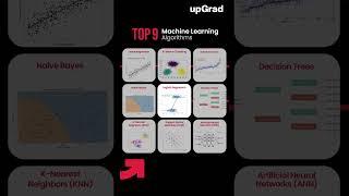 Top 9 Machine Learning Algorithms 2025 | Machine Learning Algorithms for Data Science