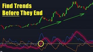 ADX and DMI Indicator for Trading: Best Strategies and Finding Trends