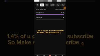 Guys 1.4% of u guys are not sub.