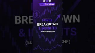  Forex Breakdown & Insights in SMC Technique - EUR/USD & CAD/CHF [Tradingfinder]