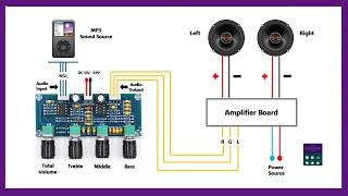 XH-A901 NE5532 Tone Board Preamp Treble Bass Amplifier Audio Wiring Circuit