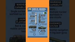 Agni-3 vs Ababeel. Pakistan Army vs Indian Army showdown and Comparison.