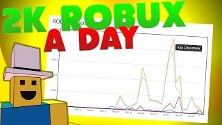 ROBLOX Making Money R$0 to R$50k | We Made 5000 ROBUX Off Our GAME!!!! #30