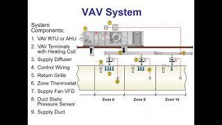 Variable Air Volume (VAV) Systems - Webinar 5/29/20