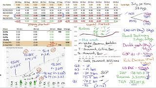 Market Outlook for Jun 22, 2025  - "Trump strong like bull" - Pete Hegseth