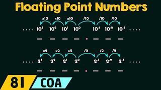 Floating Point Numbers