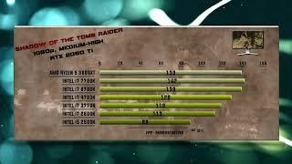 3600xt vs 7700K vs 6700K vs 4790K vs 3770K vs 2600K vs 2500K Benchmarks