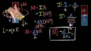 Magnetic moment of electron around a proton | Moving charges & magnetism | Physics | Khan Academy