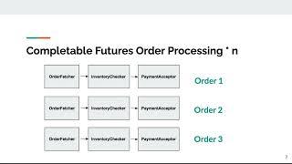 Multithreading:When and Why should you use CompletableFuture instead of Future in Java 8