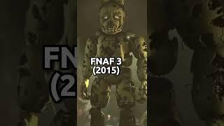 Эволюция спрингтрапа/The evolution of springtrap(1983-2023)