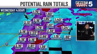 KCTV5 Weather Update