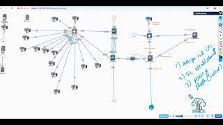 Deep Dive into Check Point Firewall: Expert-Level Configurations: Initial Configuration Gaia R81.20!