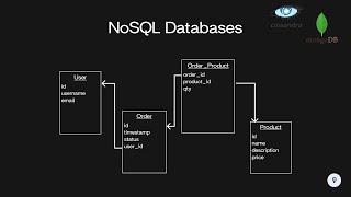 Why does NoSQL exist? (MongoDB, Cassandra) | System Design