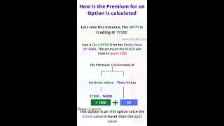 What is an Option Premium - Intrinsic Value plus Time value #shorts #krinu