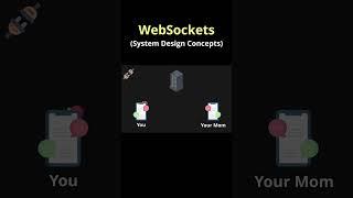 WebSocket Protocol Explained