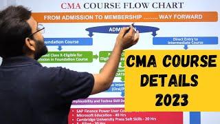 CMA course details 2023 | CMA Course Fee, Syllabus, Eligibility, Structure