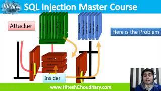 Udemy SQL Injection Master Course : Lecture 4   SQL Injection