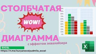 Столбчатая диаграмма ( с эффектом эквалайзера из Statista)