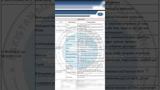 PMDC MDCAT updated syllabus #biology #mdcat2025 #biologycourse #mdcatbiology #mdcat