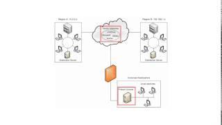 Protect 9.2: Using Distribution Servers