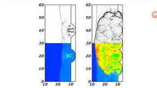 Метод конечных объемов для 3D уравнений Эйлера. Finite volume method for 3D Euler equations.