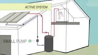 Trade Secrets - Solar Hot Water Systems