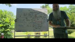 The End Times: In Chronological Order  - Part 3