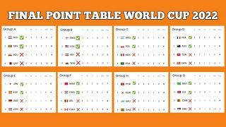 Final standings group stage world cup qatar 2022 • all point table fifa world cup qatar 2022