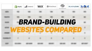 Amazon FBA & Beyond: Website Options For Expanding Brands