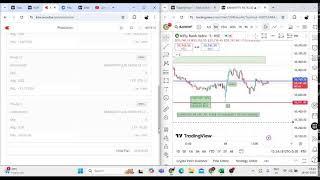Trade With Chaitanya Parte Live Stream