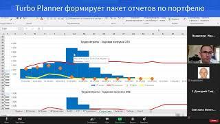 Как Ленгипротранс управляет проектами в MS Project/Turbo Planner