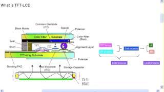 What is TFT LCD