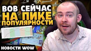 ВОВ СЕЙЧАСНА ПИКЕ ПОПУЛЯРНОСТИ НОВОСТИ ВОВ WORLD OF WARCRAFT 11.0.2 WOW ВОВ THE WAR WITHIN TWW