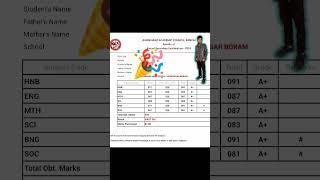 Rakesh Das 87.8% in 10th board exam 2024 hds tutorial |  sabasiyan