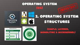 2. Operating System Structures | Simple, Layered, Monolithic & Microkernel OS Structures | OS