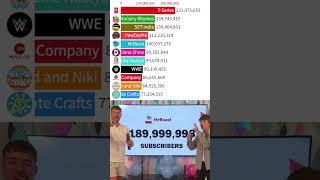 MrBeast I NEED 1 MORE SUBSCRIBER 190M Subscribers