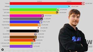 Top 15 Most Subscribed Channels Bar Race | Sub Count History (2005-2023)