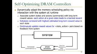 Computer Architecture - Lecture 10: Memory Controllers (Fall 2024)