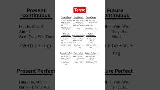 basic use words englishday 2speaking practice course,advance daily use words,spoken english #english
