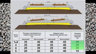 Лекция: "Балластная призма. Балластные материалы"