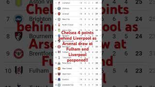 Premier League table after matchweek 15!! #football