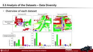 Are we hungry of 3D Lidar Data for semantic segmentation? SemanticPOSS Biao Gao (Peking university)