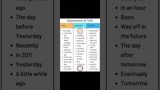 expression of time