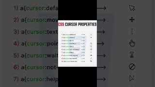 CSS Cursor Properties