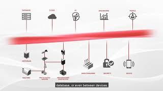 What is ADLINK Edge?