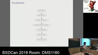 Design and verification of the TLS 1.3 handshake state machine in LibreSSL by Theo Buehler