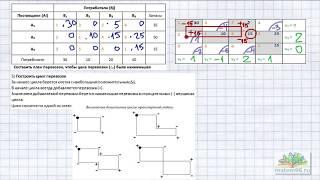 Транспортная задача (закрытая, с циклом). Метод потенциалов - подробно и понятно